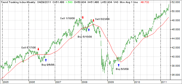 1EquityChart