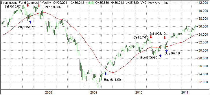 2InternChart