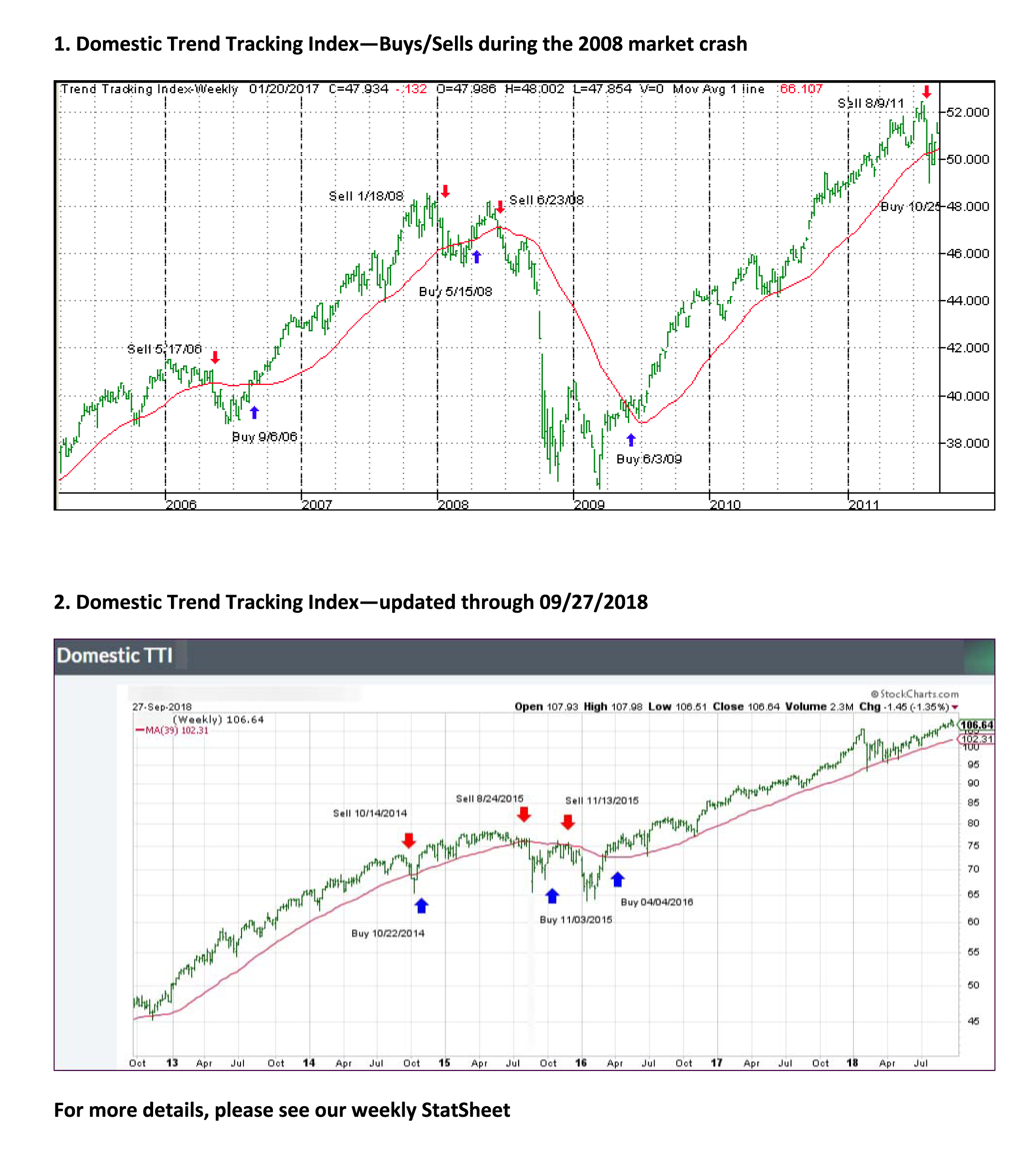 Sign Up Chart